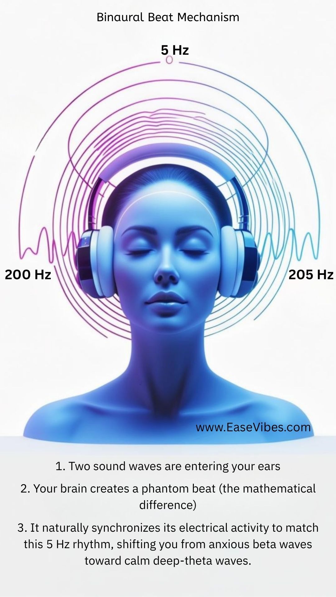 Rewire Anxiety: Brainwave Audio with Positive Affirmations (Theta)