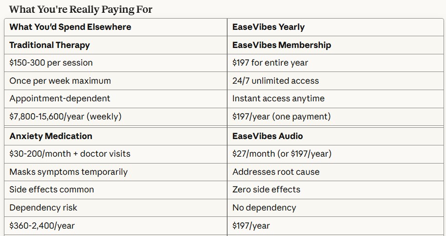 Healing & Supportive Brainwave Audio Library